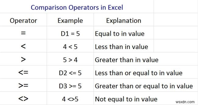 比較演算子の使用方法I=Excelで 