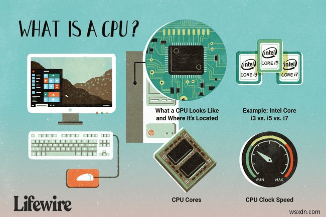 CPUとは何ですか？ （中央処理装置） 