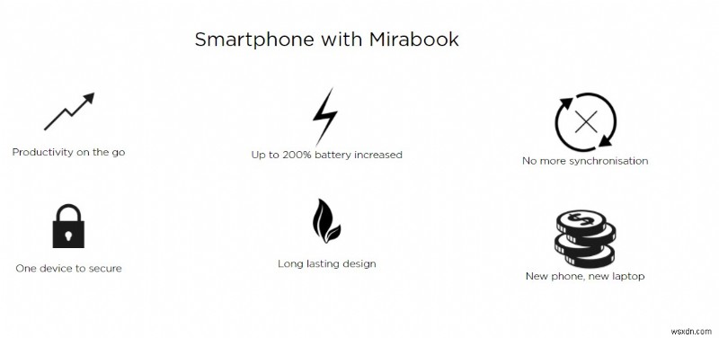 Mirabook:スマートフォンの力を解き放つ