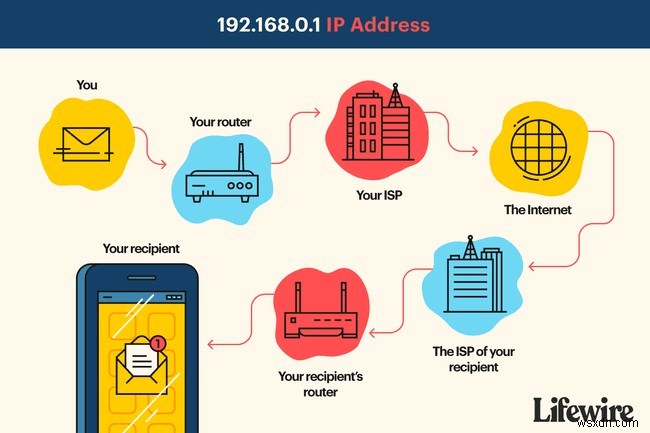 192.168.0.1とは?ルーターのデフォルトIPアドレスを徹底解説