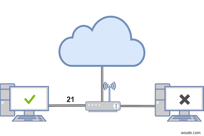 ルーターのポートフォワーディング(ポート転送)設定方法をわかりやすく解説