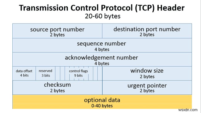 TCPネットワーク通信におけるNagle(ネーグル)アルゴリズムとは?仕組みとメリット・課題を解説