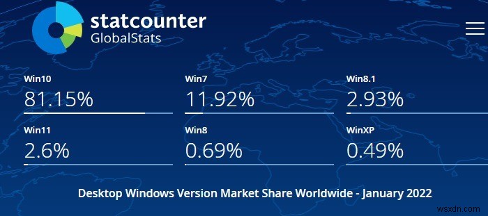 Windows 8/8.1はまだ使える？サポート終了後のリスクとWindows 10/11への移行ガイド