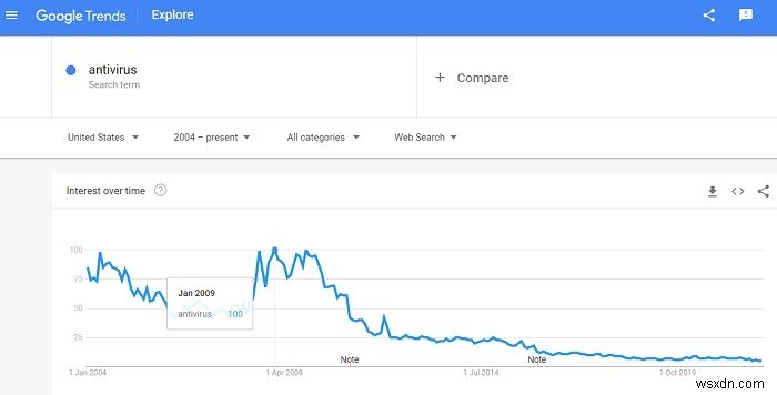 Windows Defenderを使っているならウイルス対策ソフトは不要？必要性とおすすめソフトを徹底解説