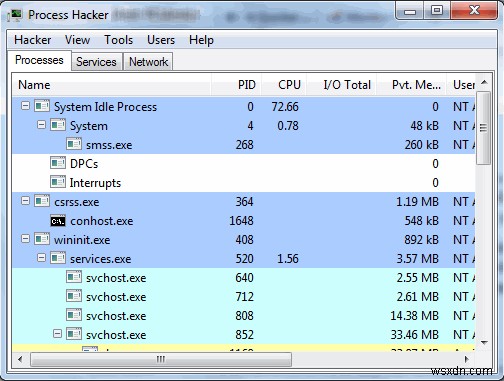 Process Hackerの使い方徹底解説:Windowsタスクマネージャーを超える高機能プロセス管理ツール