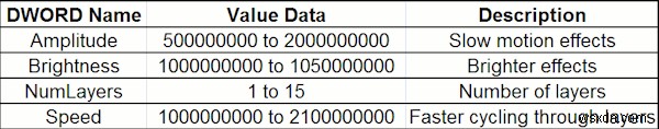 Windows 8にAuroraスクリーンセーバーを追加・復活させる方法