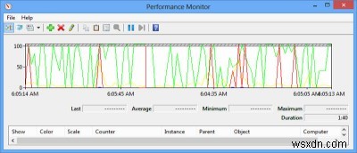 Windows 8のパフォーマンスモニターでシステムパフォーマンスを徹底分析する方法
