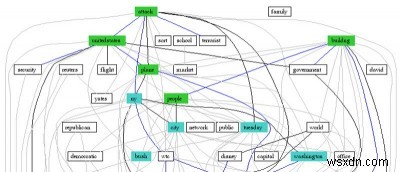 NetworkMinerを使ったネットワークトラフィックのキャプチャと分析方法