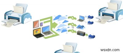 Google Cloud Printを使ってWindowsから出先でも自宅のプリンターに印刷する方法