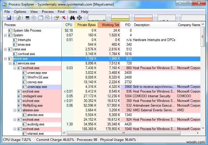 Windowsタスクマネージャーに代わる3つの強力な代替ツール