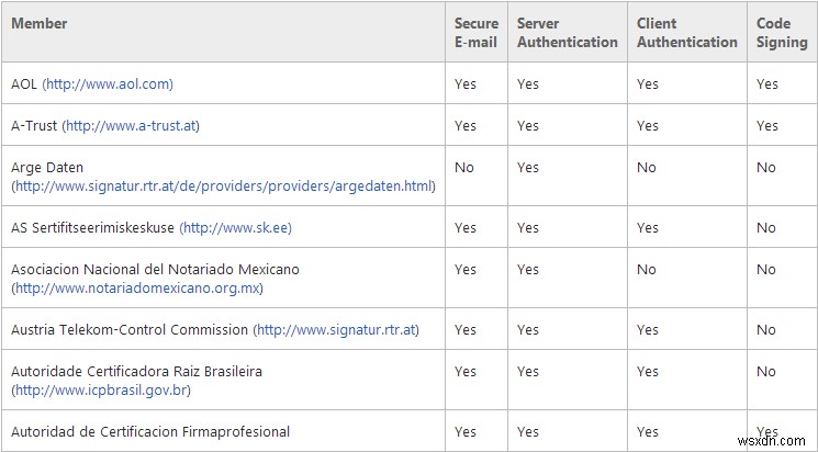 インストーラーに表示される「発行者」とは?デジタル署名の仕組みと取得方法を解説