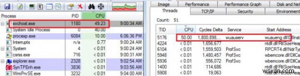 Svchost.exe(wuauserv)によるCPU使用率の高騰とメモリリーク問題の解決方法
