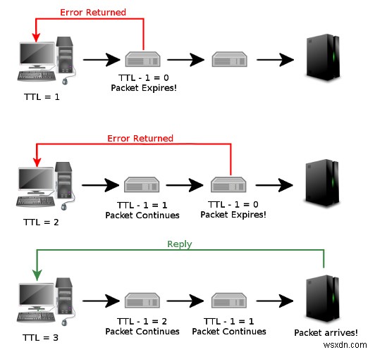 Windowsのtracertコマンドでネットワーク接続の問題を簡単に診断する方法