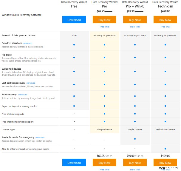 EaseUS Data Recovery Wizardで誤って削除したファイルを素早く復元する方法