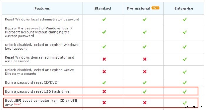 PCUnlockerを使ってWindows 10以前のパスワードをリセットする方法【実機検証レビュー】