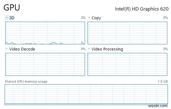 Windows 10でGPUの使用状況を確認する方法!タスクマネージャーでアプリごとの負荷をチェック
