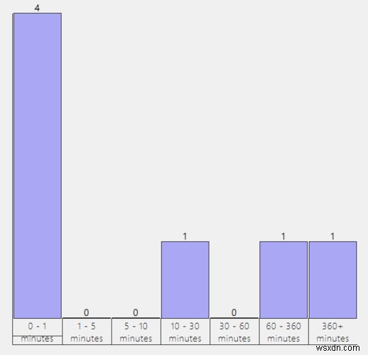 Windows 10でWi-Fi履歴・WLANレポートを作成して確認する方法