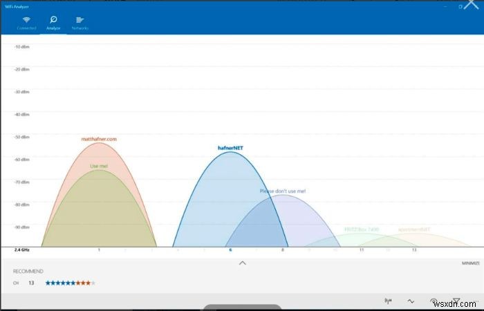 Windows向けWi-Fiアナライザー5選|最も信頼できるWi-Fi信号を見つける方法