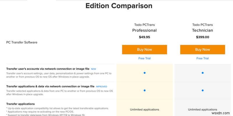 EaseUS Todo PCTrans Professional 10.0でPC間のファイル移行を簡単に実現する方法