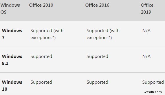 2020年以降もWindows 7を使い続けるべき?安全性・リスク・対策を徹底解説
