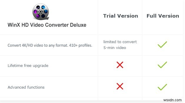 WinX HD Video Converter Deluxeで動画を圧縮!最大70%OFFのお得なセール情報も解説