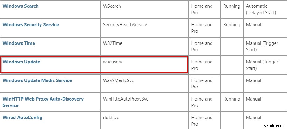 Windows 10で「デバイスに重要なセキュリティと品質の修正プログラムがありません」エラーが出たときの対処法