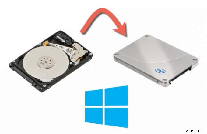 Windows 10を新しいハードディスクに移行する方法｜システムイメージとクローンの手順を徹底解説