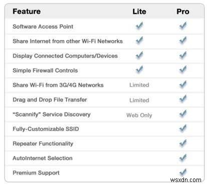Microsoft Virtual WiFiミニポートアダプターとは?Windows 7でWiFiアクセスポイントを作る方法