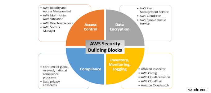 HDGの解説：AWS（アマゾン ウェブ サービス）とは？主要サービスとメリットを徹底解説