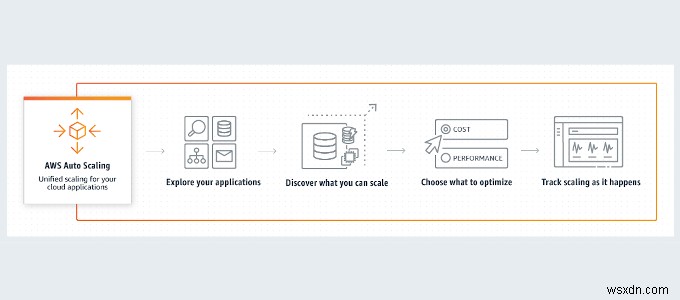 HDGの解説：AWS（アマゾン ウェブ サービス）とは？主要サービスとメリットを徹底解説