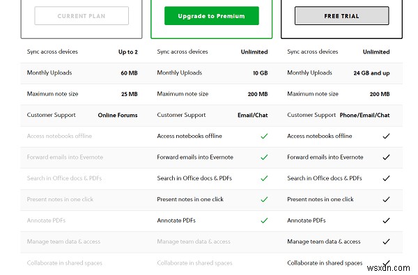 タスク管理アプリ徹底比較 – Trello・Evernote・Wunderlistどれを選ぶ?