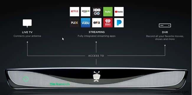 ケーブルテレビ契約なしで使えるDVRサービス徹底比較!TiVo・Sling TV・YouTube TVなど