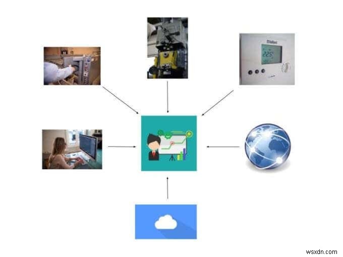 データ分析とは？基本の流れと目的別におすすめのツールを徹底解説