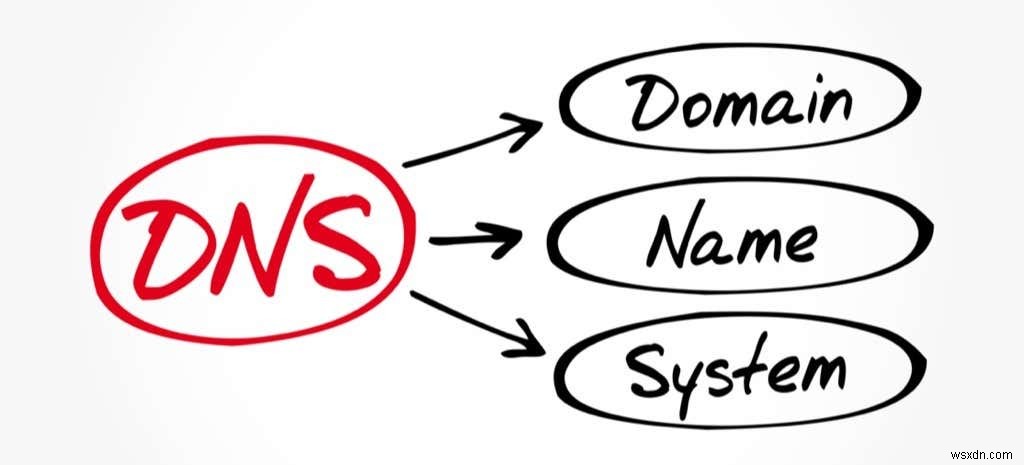 セキュアDNS（DNS over HTTPS）とは？Google Chromeで有効化する方法を徹底解説
