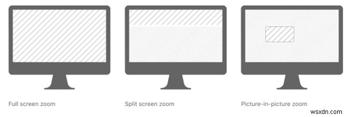 MacとWindows PCで画面を拡大・縮小(ズームイン/ズームアウト)する方法