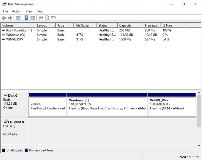 デュアルブート環境でWindowsとLinuxのファイルを共有する方法:NTFS共有パーティションの作り方