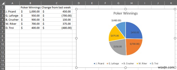 Excelで円グラフを作成する方法を初心者向けに徹底解説