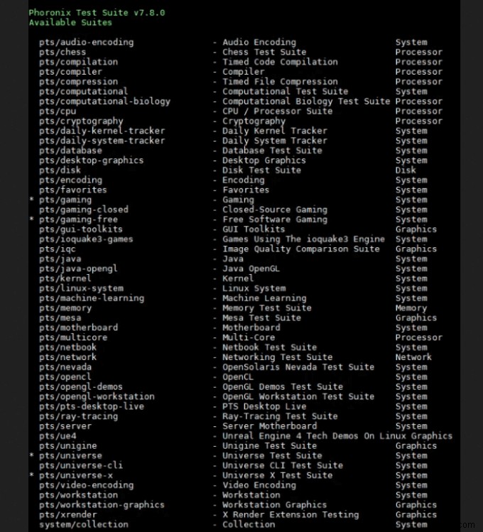 Linuxシステムのベンチマーク測定方法|おすすめ無料ツール4選で性能を徹底チェック
