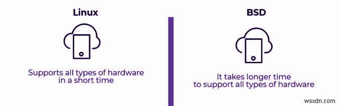 BSDとLinuxの基本的な違いを徹底解説!どちらを選ぶべきか
