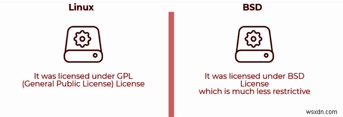 BSDとLinuxの基本的な違いを徹底解説!どちらを選ぶべきか