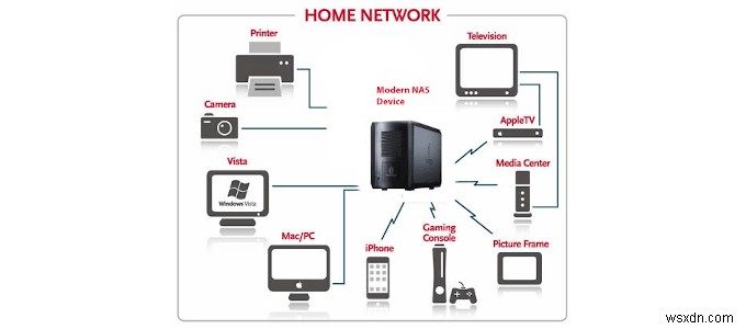 NAS（ネットワーク接続ストレージ）のセットアップ方法を徹底解説