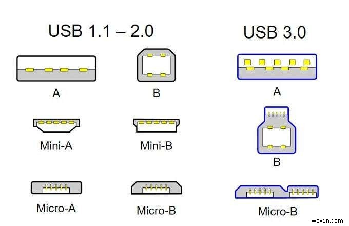 USBケーブルの種類を徹底解説!バージョン・ポート・速度・電力の基礎知識