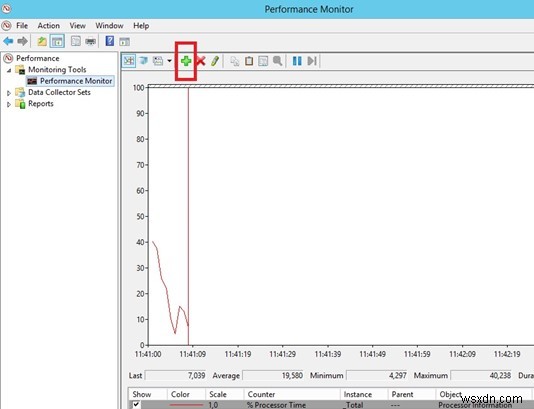 IISサイトのアクティブなユーザーセッション数を確認する方法｜パフォーマンスモニターとPowerShellでの手順