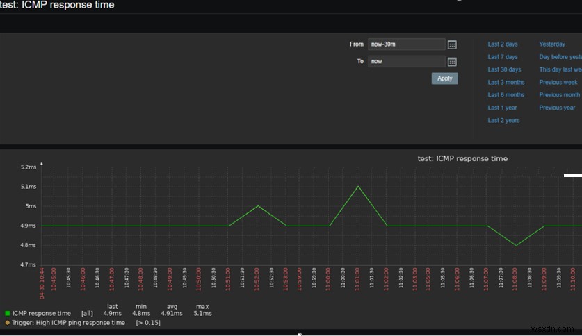 ZabbixでICMP ping監視を設定する方法|シンプルなエージェントレス監視の基本