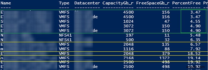 PowerCLIでVMFSデータストアの空き容量とオーバーコミットを一括確認する方法