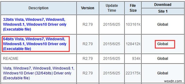 Windows 10でRealtek HDオーディオドライバーを更新する3つの方法
