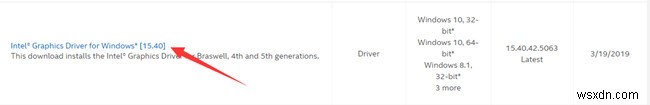 Windows 10/8/7対応 インテル HD グラフィックス 4600 ドライバーのダウンロード・更新方法