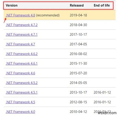 Windows 10/8/7にMicrosoft .NET Frameworkをダウンロードする方法【自動・手動】