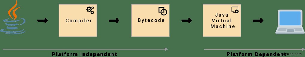 Javaコンパイラ入門：仕組みの解説と初心者におすすめのオンラインIDE