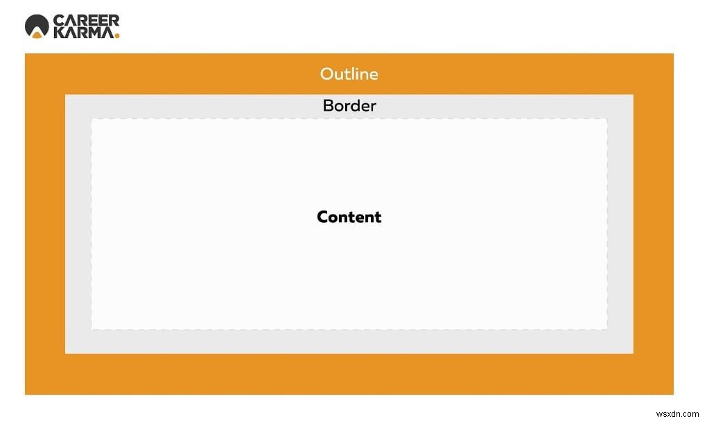 CSSのoutlineプロパティとは？要素の外側に線を引く方法を実例付きで解説